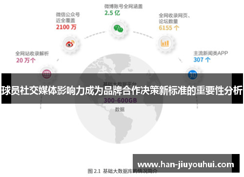球员社交媒体影响力成为品牌合作决策新标准的重要性分析 球员社交媒体影响力成为品牌合作决策新标准的重要性分析