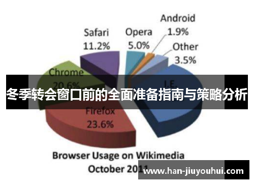 冬季转会窗口前的全面准备指南与策略分析