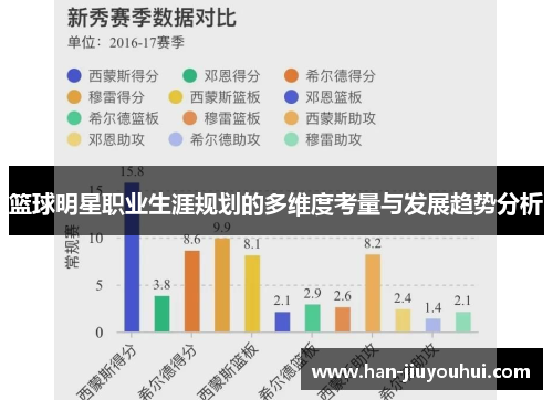 篮球明星职业生涯规划的多维度考量与发展趋势分析