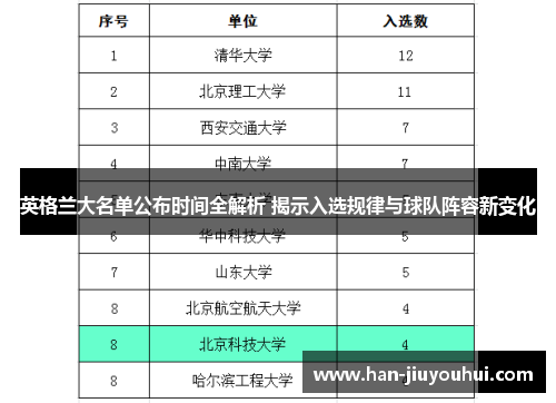英格兰大名单公布时间全解析 揭示入选规律与球队阵容新变化 英格兰大名单公布时间全解析 揭示入选规律与球队阵容新变化