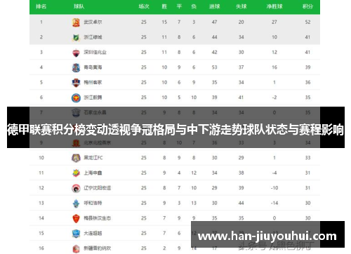 德甲联赛积分榜变动透视争冠格局与中下游走势球队状态与赛程影响