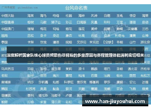 深度解析国家队核心球员频繁伤停背后的多重原因与赛程管理体能消耗密切相关