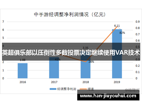 英超俱乐部以压倒性多数投票决定继续使用VAR技术