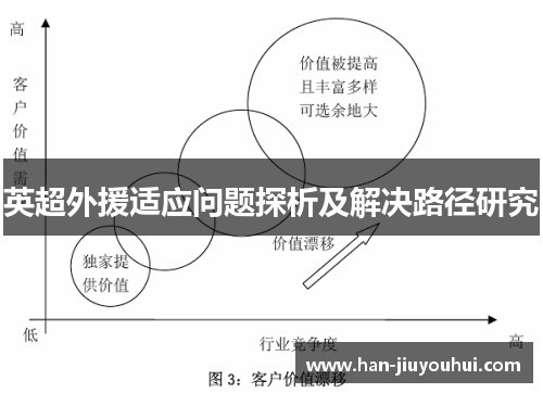英超外援适应问题探析及解决路径研究